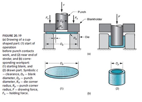 development of sheet metal parts|sheet metal basic design guidelines.